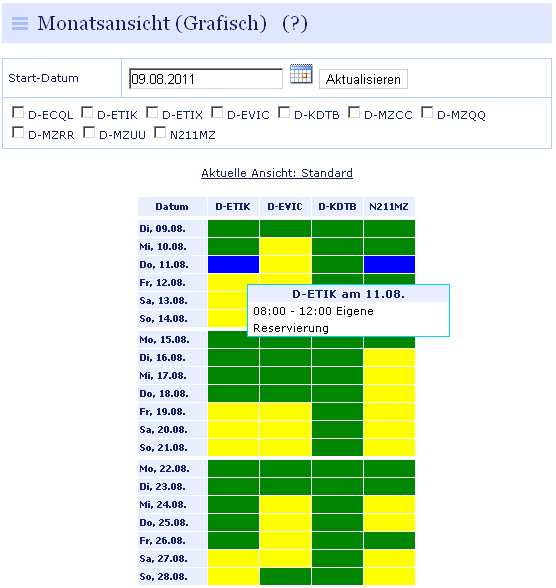 res_mgraph